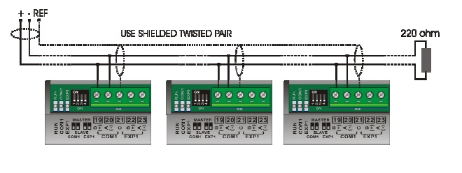 Modbus PLC screen